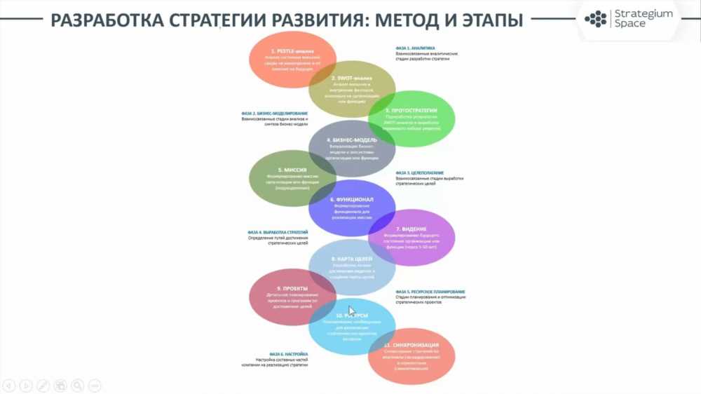 10 методов поддержания рабочего процесса: Эффективные стратегии для повышения производительности