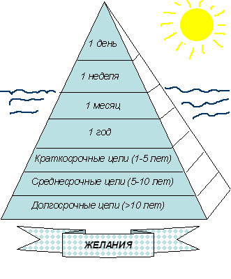 Айсберг Жизни: Раскрывая Пирамиду Продуктивности