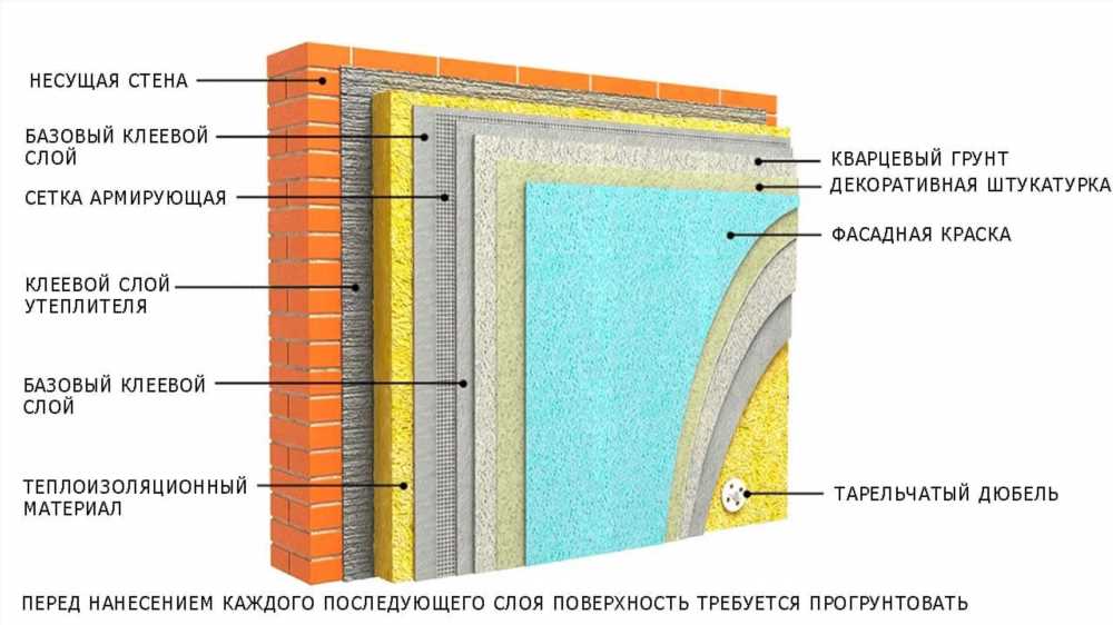 Армирование штукатурного слоя базальтовой сеткой: монтаж, крепление и преимущества