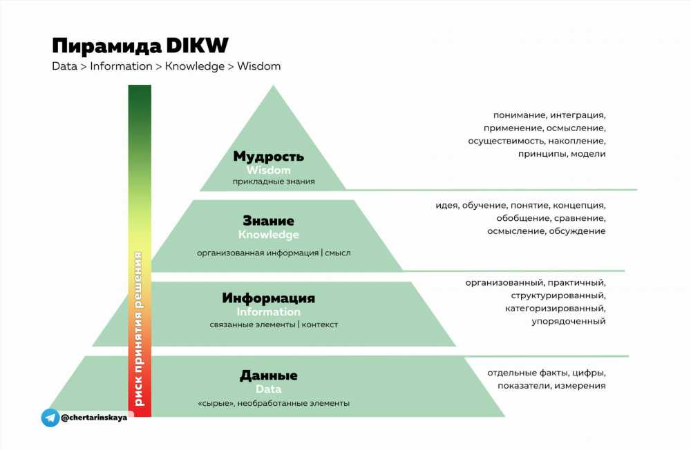 Что Показывает: Понимание Элементов Значения в Различных Контекстах