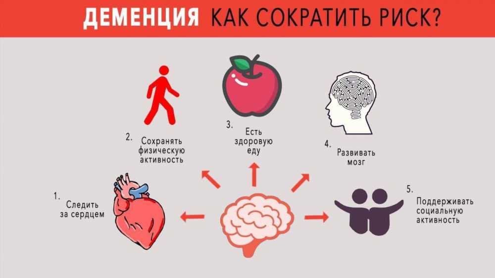 Деменция: Новые Открытия и Исследования, Расширяющие Границы Понимания