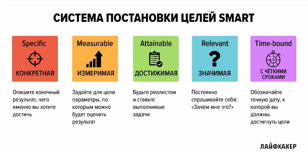 Достижение успеха: 10 советов по повышению личной эффективности