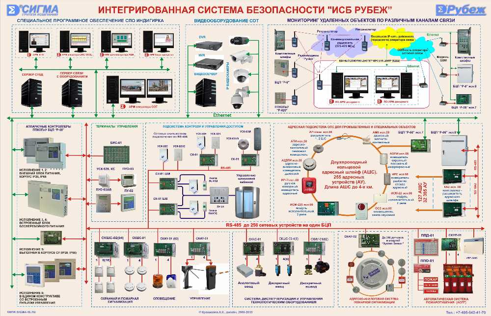 Эффективная Структурная Схема Пожарной Безопасности в Новостройках: Руководство и Рекомендации