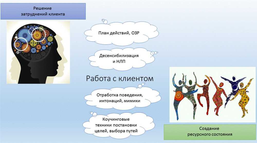 Этапы процесса психологического консультирования: Открывая путь к внутреннему пониманию