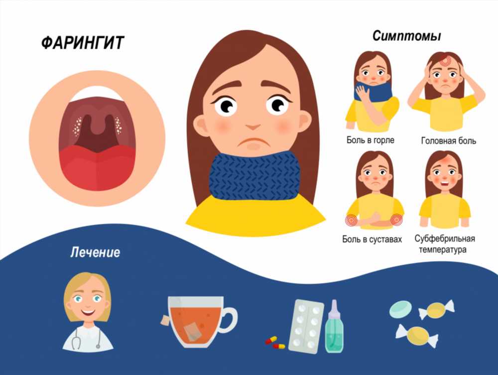 Фарингит у детей: особенности, симптомы и методы лечения