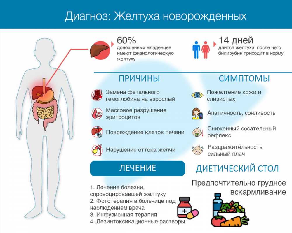 Гемолитическая болезнь новорожденных: причины, симптомы, диагностика и лечение