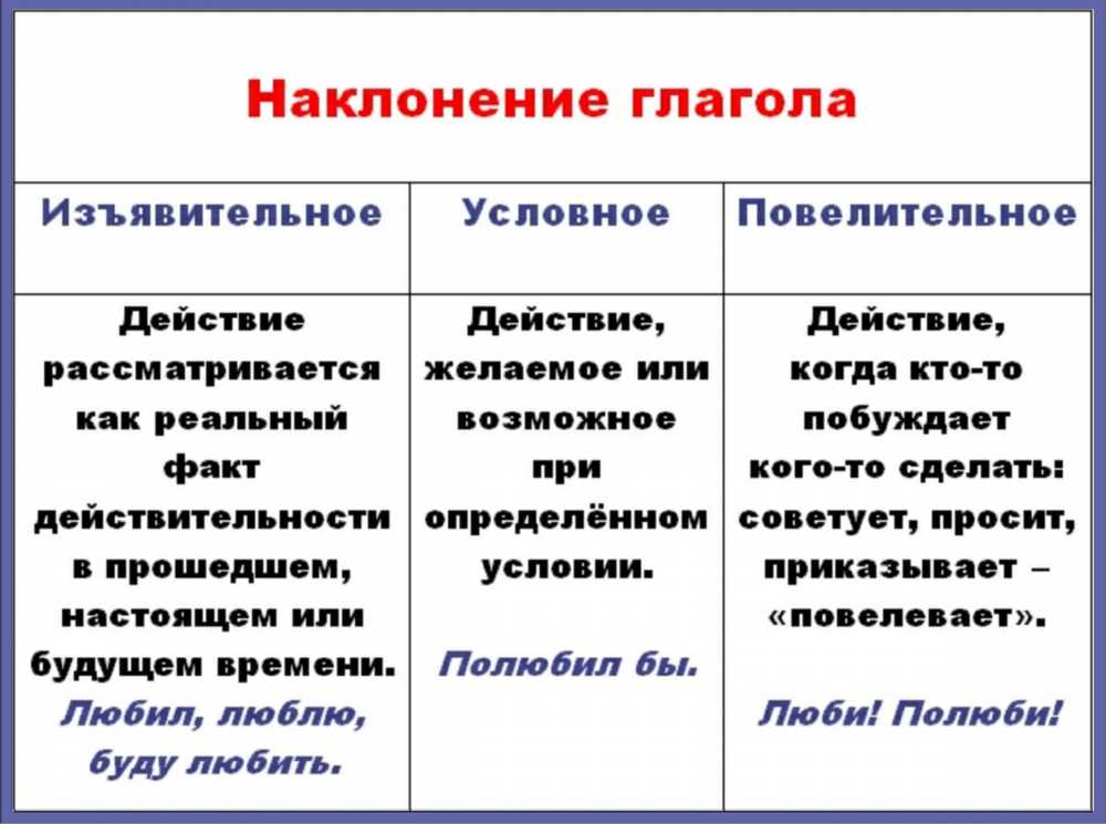 Глагол в русском языке: Грамматическое Значение и Роль в Выражении Действия