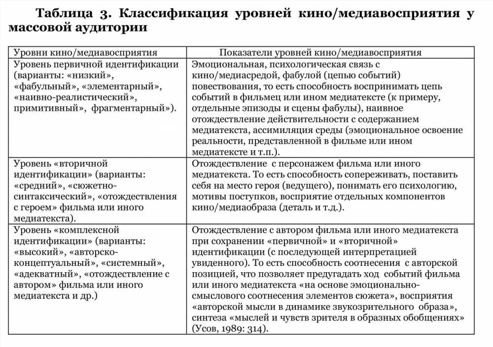 Глубокий анализ романа Олеся по главам: ключевые сюжетные повороты и символика