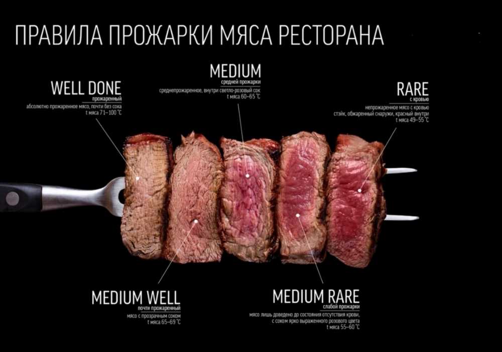 ГМ-компоненты: Опасней мяса может быть только мясо!