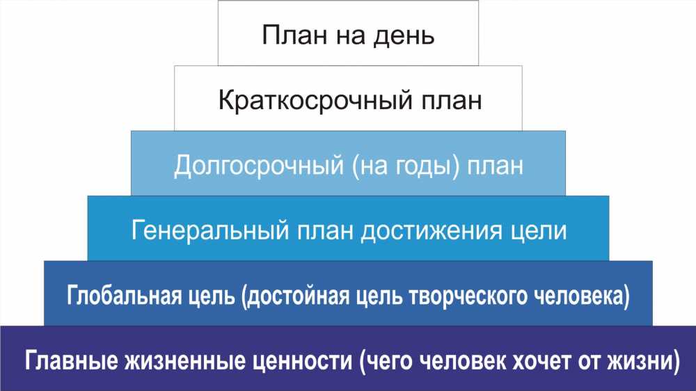 Идеальная схема обучения: как выбрать идеальный план для достижения успеха