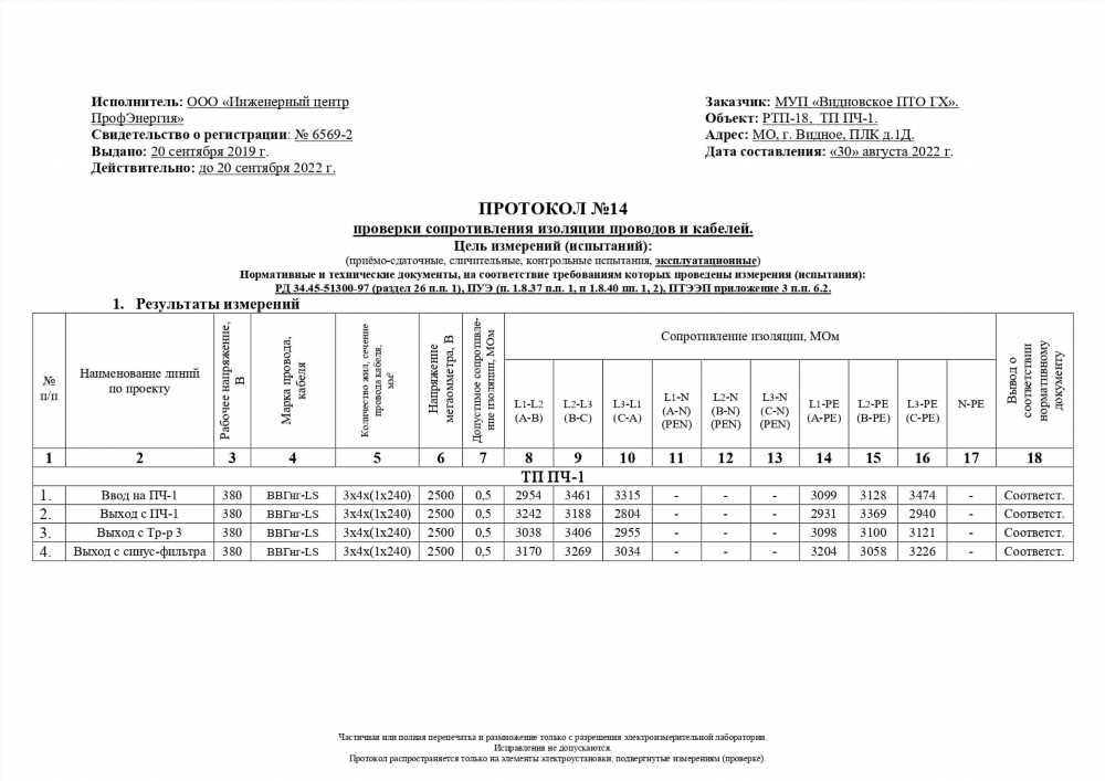 Использование Аппарата Испытания Диэлектриков АИД-70М: Эффективность и Практическое Применение