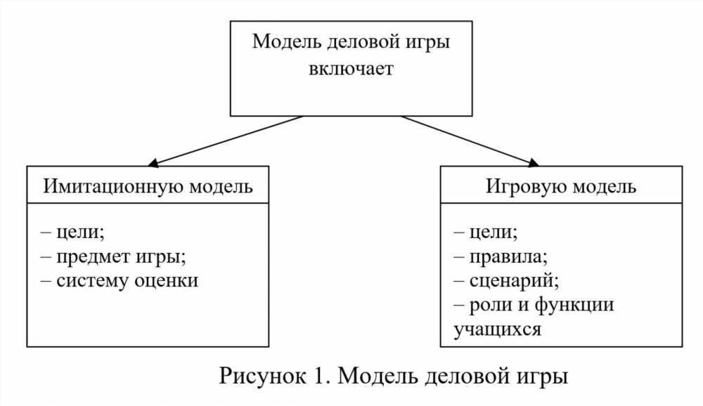 Исследование активных методов обучения: классификация, преимущества и примеры