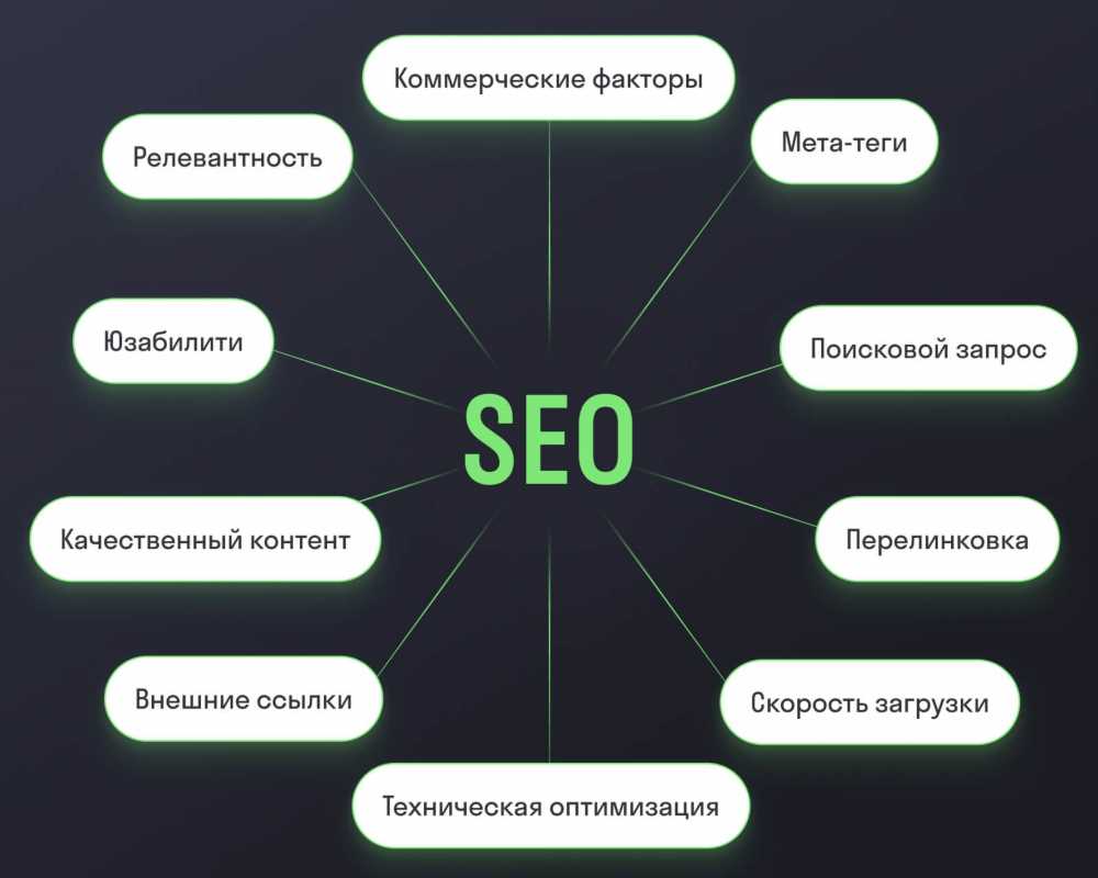 Исследование SEO: Во всех подробностях