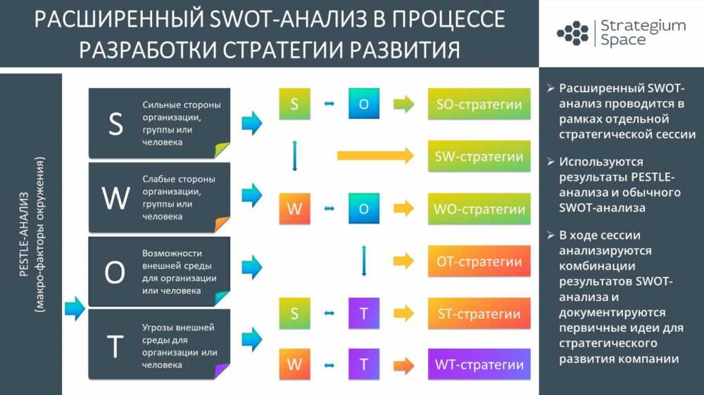 Изучение варианта 2: Подробный анализ и практические советы