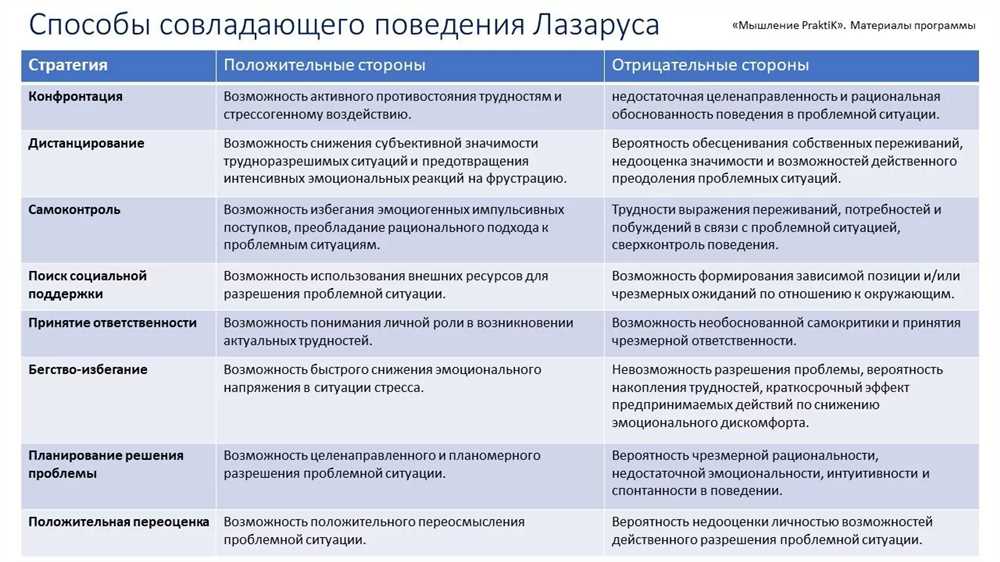 Как использовать слова в конфронтации: Стратегии и Тактики