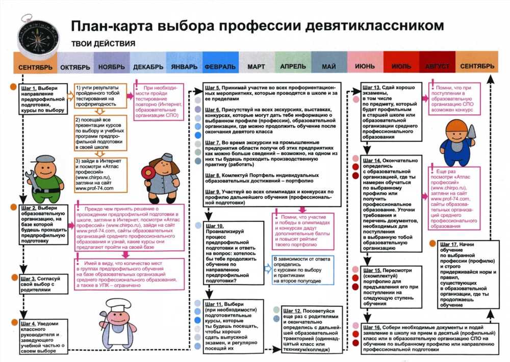 Как помочь родителям в воспитании детей, столкнувшихся с неудачами?