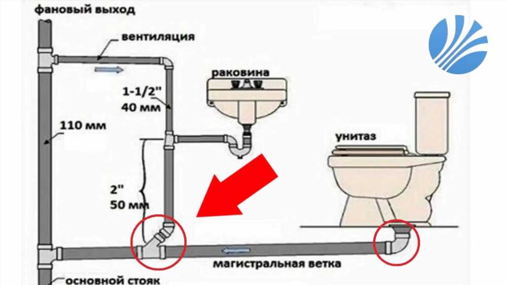 Как правильно установить сантехнику в доме: Полезные советы и инструкции