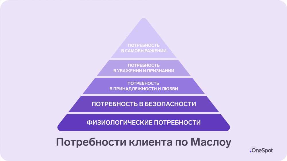 Ключевые инструменты и методы, которые позволяют выявить потребности вашей целевой аудитории