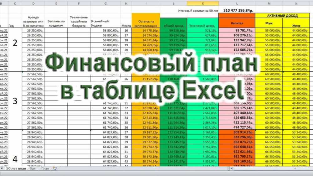 Ключевые принципы финансового управления: Эффективные стратегии для контроля над вашими деньгами