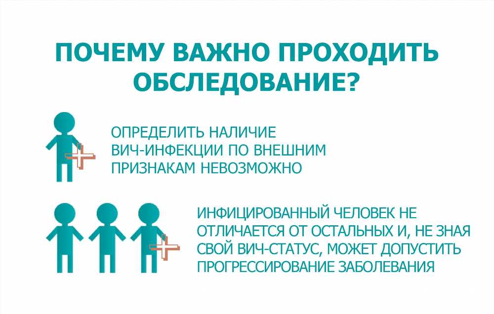 Когда начинать лечиться от ВИЧ (СПИДа): оптимальное время для начала антиретровирусной терапии