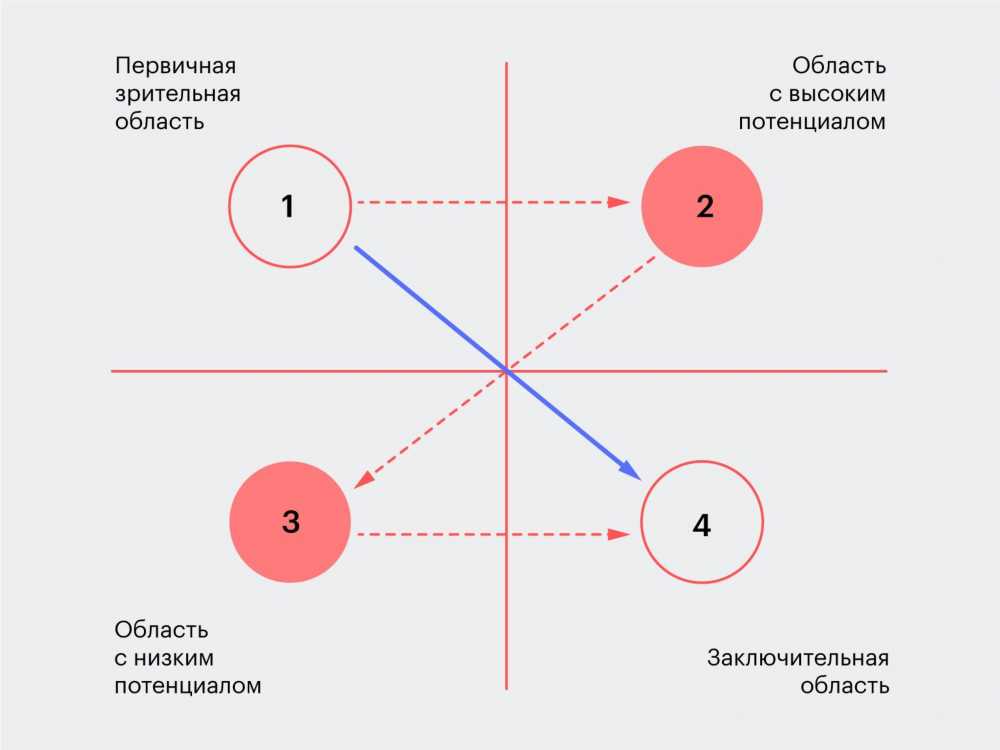 Максимальная грузоподъемность: ключевые аспекты и рекомендации для выбора