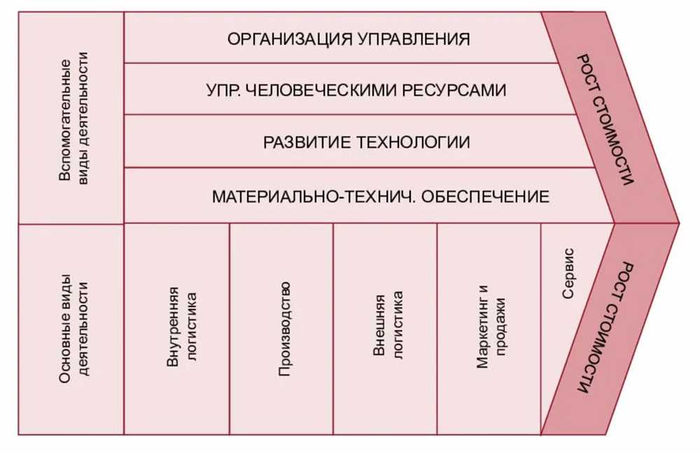 Максимизация эффективности: 20 стратегий для достижения большего за меньшее время