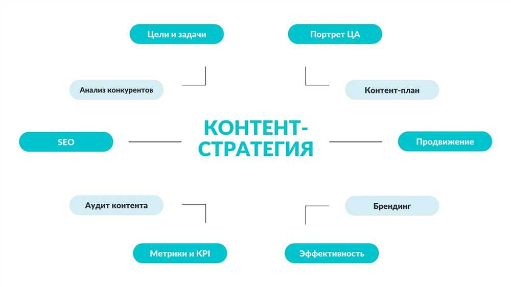 Мастерство в написании статей: Эффективные стратегии и советы для успешного контента