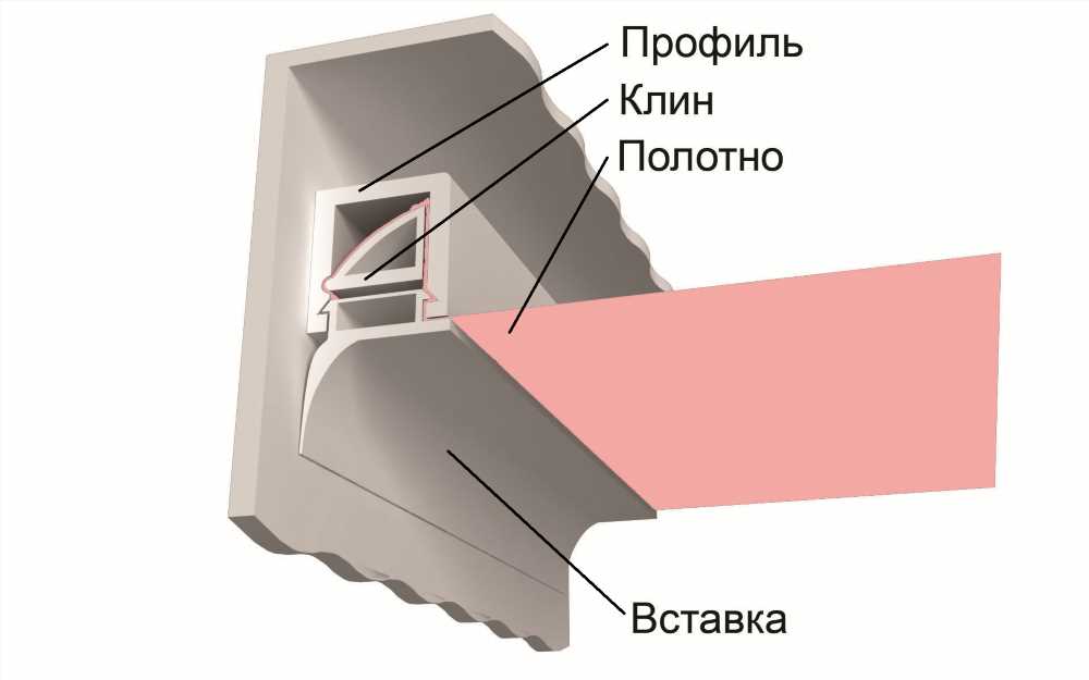 Натяжные потолки: гид по выбору и монтажу