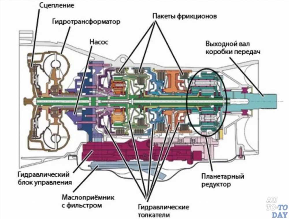 Основные элементы в автоматах: Ключевые компоненты и их роль в функционировании