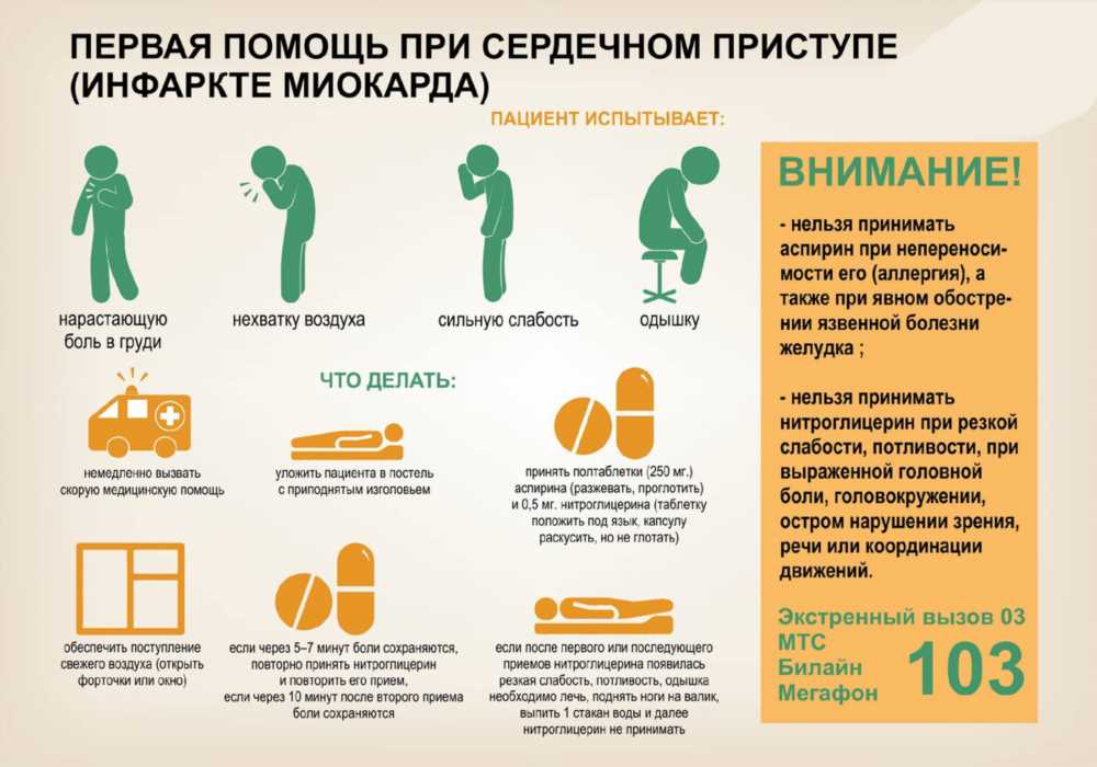 Острейшая стадия инфаркта миокарда: симптомы, причины и первая помощь