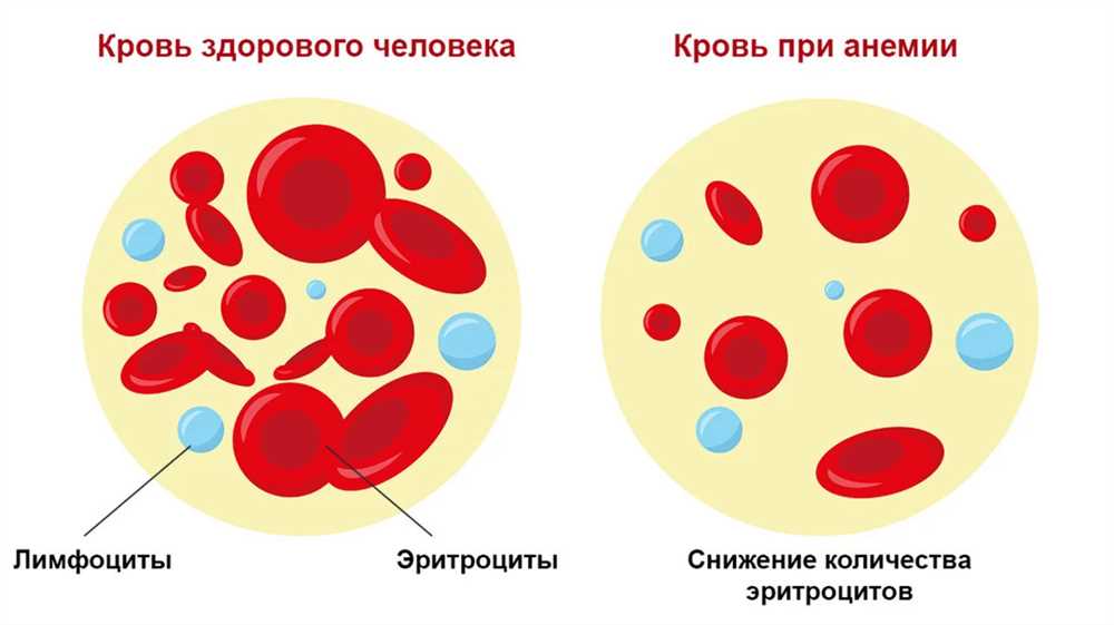 Показания и побочные действия: Важные аспекты использования медицинских препаратов