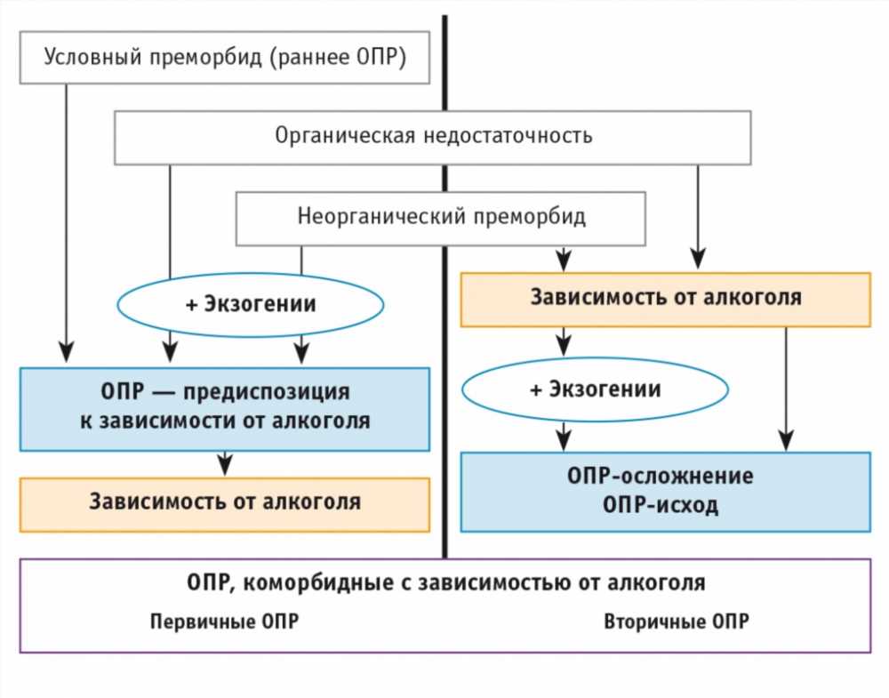 Понимание Непсихотических Психических Нарушений: Причины, Симптомы и Пути Лечения