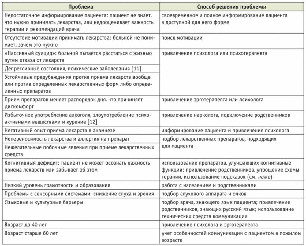 Понимание Причин Заболевания: Важность Общего Описания и Рассмотрение Факторов