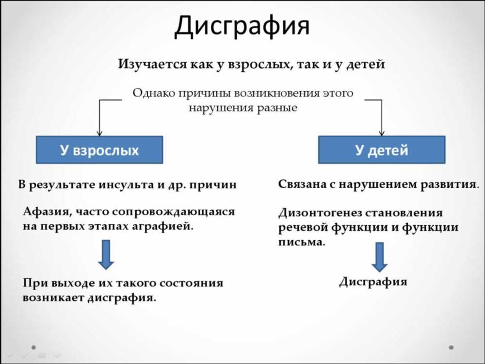 Преодоление Дислексии и Дисграфии: Стратегии и Подходы