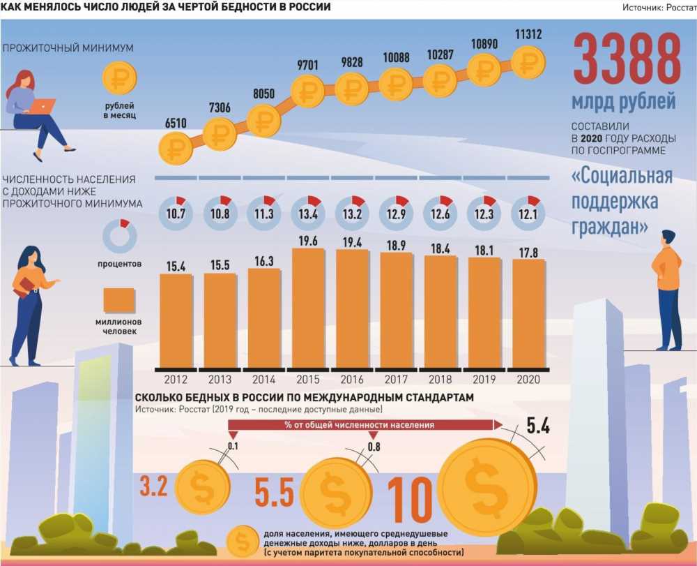 Прогноз Вассермана на 2019 год: Реальные перспективы и прогнозы для России