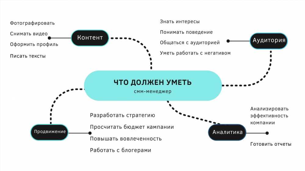 Простые способы заработка в интернете: Руководство для начинающих