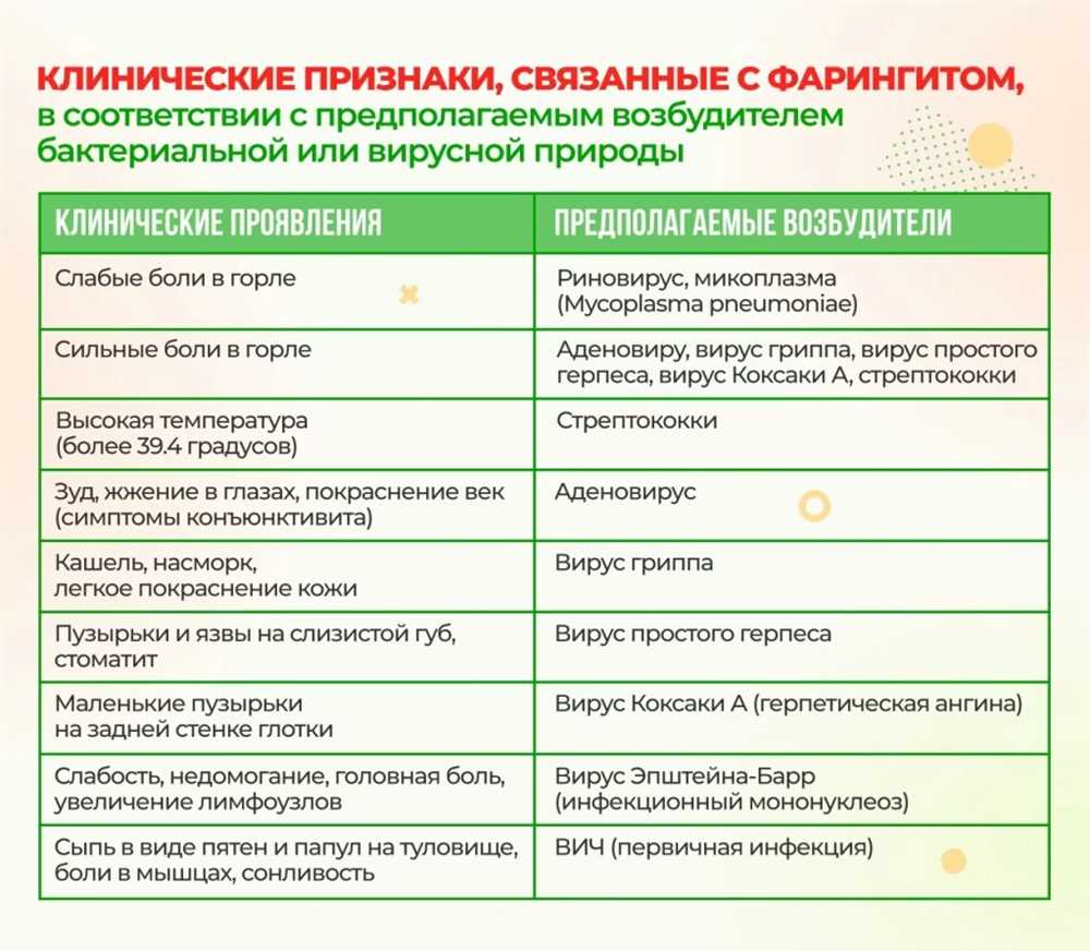 Прозрачные сопли у ребенка: Причины, лечение и когда стоит обратиться к врачу