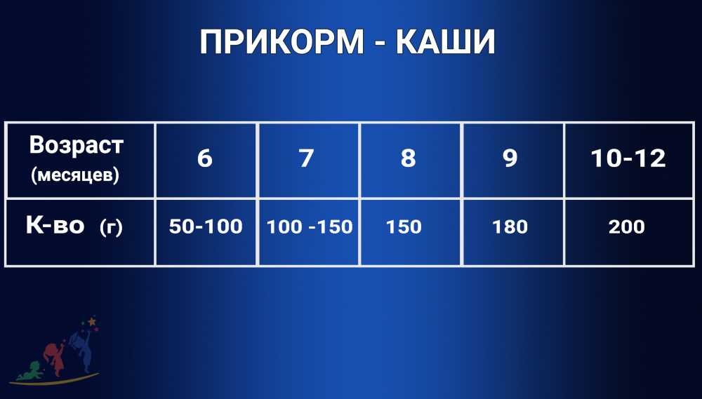 Путь к полноценному рациону: С чего начать первый прикорм