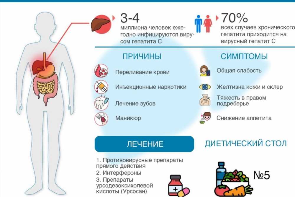 Руководство по лечению и управлению хроническим кашлем: причины, симптомы и эффективные методы борьбы