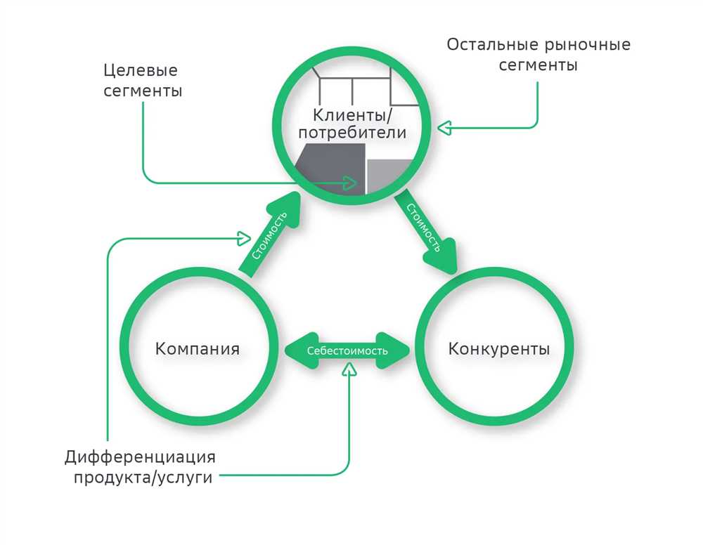 Собственное дело: Ключевая Роль Творческого Подхода в Процессе Развития