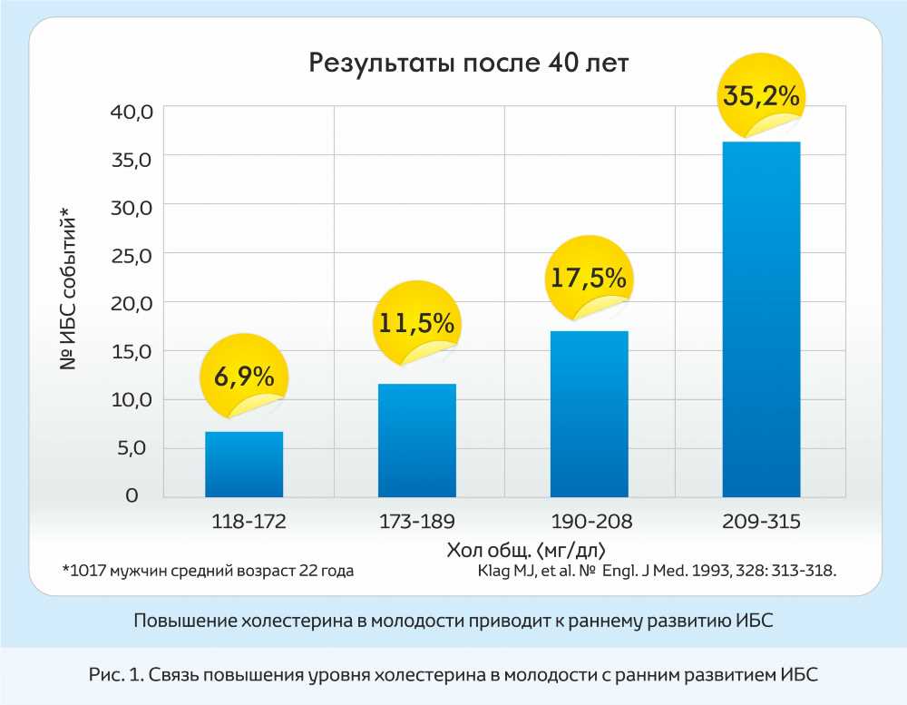 Старение: Понимание процесса, факторы влияния и способы задержки