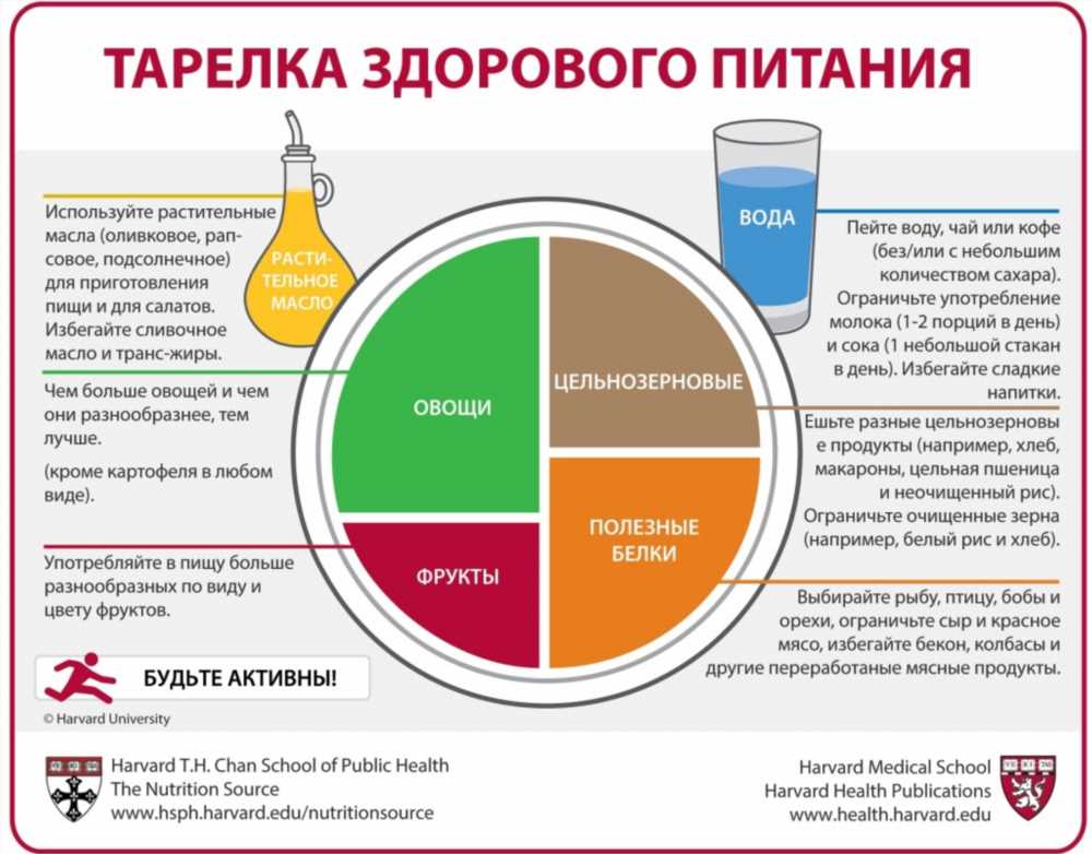 Углеводы и диеты: Ключевые аспекты и их влияние на здоровье