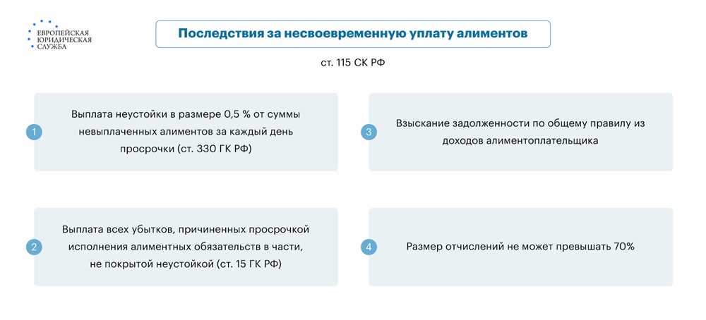 Взыскание алиментов с неработающего отца: Как защитить права ребенка